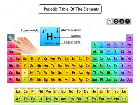 periodic table of elements game|Periodic table Quizzes .